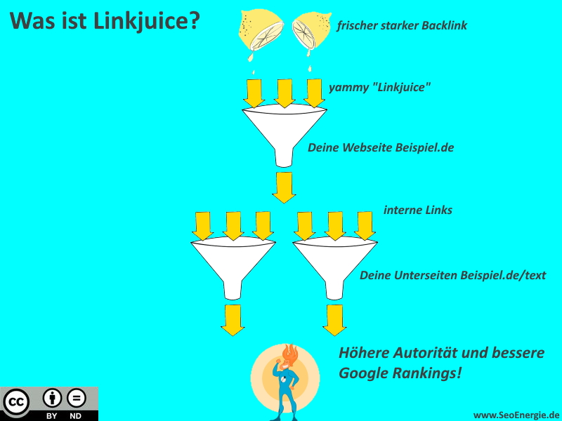 Linkjuice