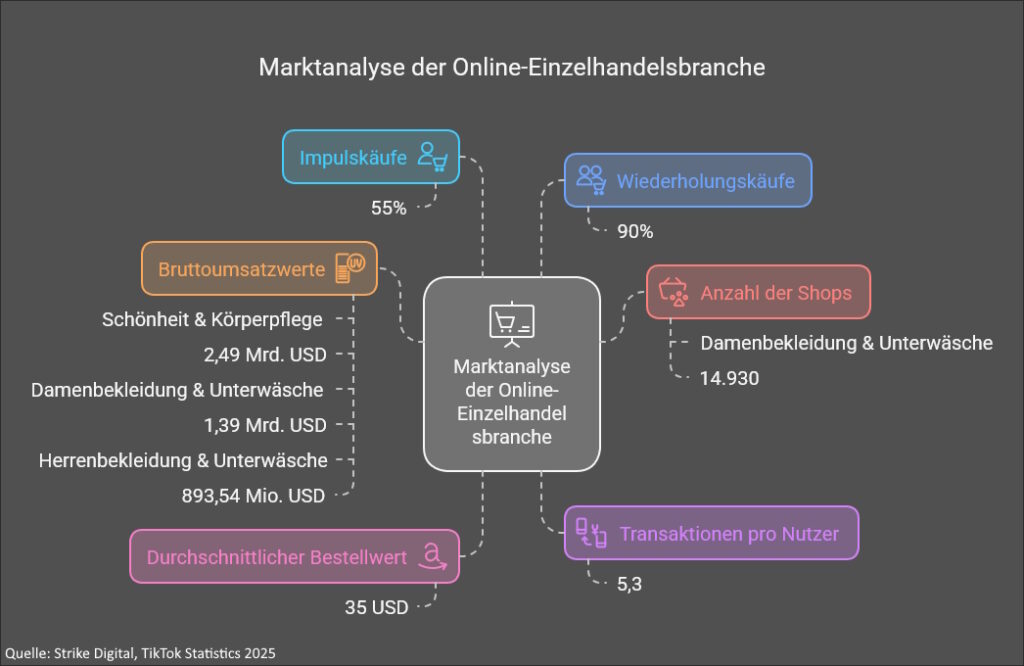 Tiktok Statistik